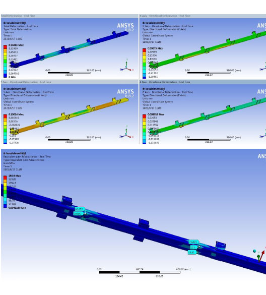 Schematic diagram of finite element analysis