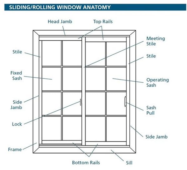 The Structures Of Doors Windows Tengyu