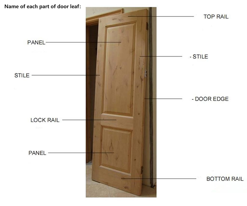 Componentes de la puerta de madera.