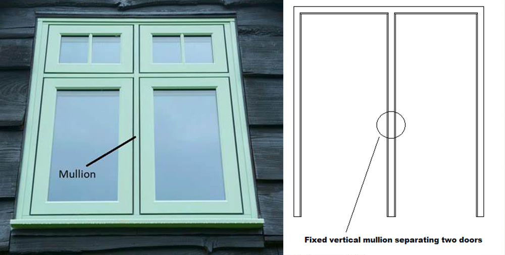 Strukturerna för dörrar och fönster
