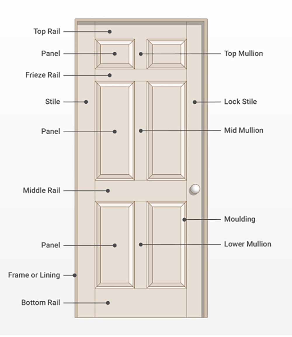 detaillierte Diagramme von Holztüren