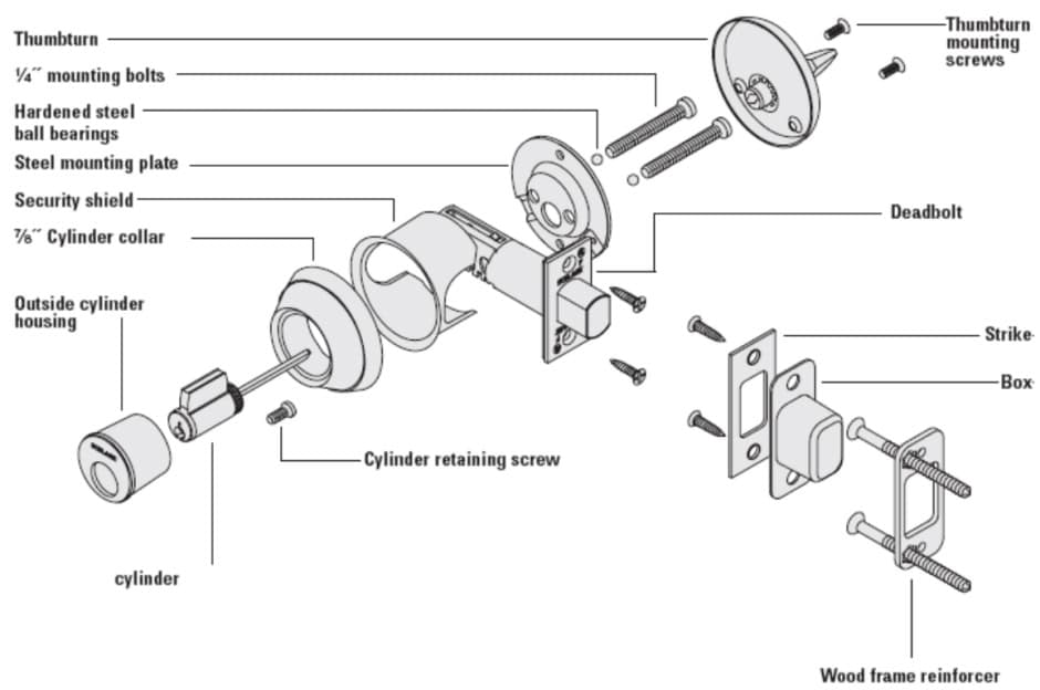 Deadbolt Parts Diagram