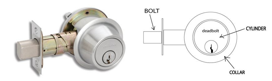 Diagram of a mechanical lock with labeled parts: bolt, collar, and cylinder.