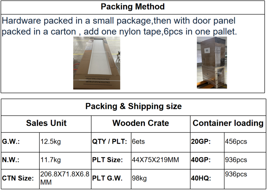 Image detailing packing & shipping for Customizable Closet Door: steel & MDF build, packaging diagrams, MDF weight, 20GP/40GP/40HQ capacity.