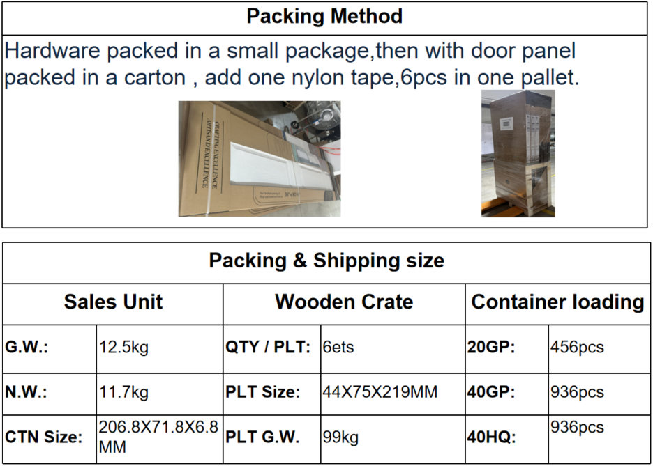 De geïllustreerde gids toont het kastdeursysteem met zes panelen, verpakt per zes stuks op een pallet, met verzendinformatie voor optimaal ruimtegebruik in 20GP/40GP/40HQ-containers.